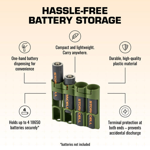 Slimline 18650 Battery Caddy (Military Green)