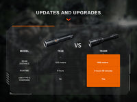 Fenix TK30R Tactical White Laser Rechargeable Flashlight Fenix Store