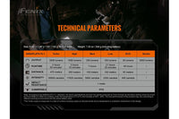 Fenix TK20R V2.0 Rechargeable Flashlight | 3000 lumens