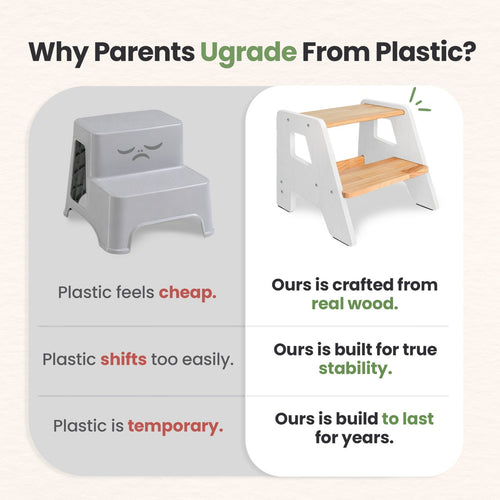 2-Step Wooden Stool for Toddlers(Step Stool for Children Ages 2+)