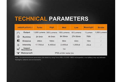Fenix UC35 V2.0 LED Rechargeable EDC Flashlight Fenix Store