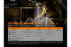 Fenix WF30RE Intrinsically Safe Flashlight - discontinued