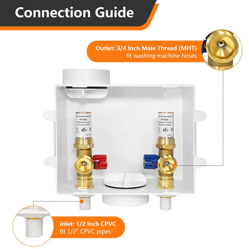 1/2" CPVC PPE Intet, Washing Machine Outlet Box, with Copper Arrestor Plumbingsell