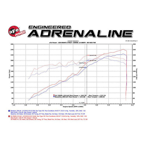 aFe 16-23 Toyota Tacoma V6 3.5L Momentum GT Red Edition Cold Air Intake System w/ Pro DRY S Filter