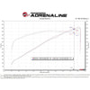 aFe 21-23 RAM 1500 TRX V8-6.2L SC Magnum FORCE Stage2 Cold Air Intake System w/Pro DRY S