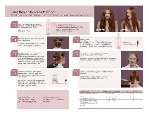 Alfaparf Milano At Home Keratin Hair Treatment Lisse Design
