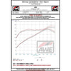 AWE Tuning 22+ Honda Civic Si/Acura Integra Touring Edition Catback Exhaust - Dual Diamond Black Tip