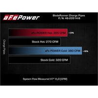 aFe BladeRunner 21-22 Ford F-150 Ecoboost V6-3.5L(tt) Aluminum Hot and Cold Charge Pipe Kit Black