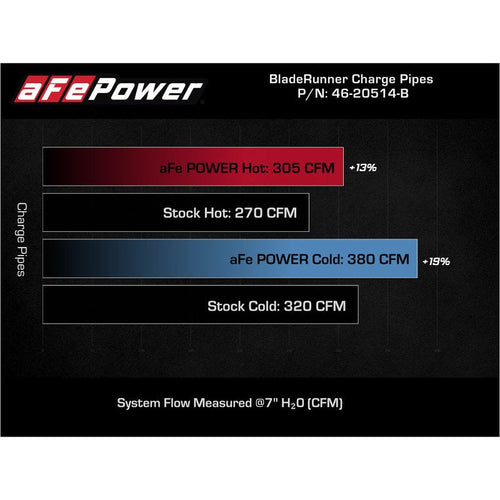 aFe BladeRunner 21-22 Ford F-150 Ecoboost V6-3.5L(tt) Aluminum Hot and Cold Charge Pipe Kit Black
