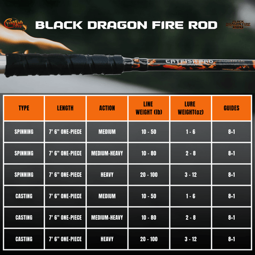 Black Dragon Fire Casting Rod
