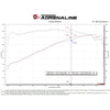 aFe 2022 Toyota Tundra V6-3.5L (tt) Momentum GT Pro 5R Cold Air Intake System