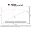 aFe 2022 Toyota Tundra V6-3.5L (tt) Vulcan Series 2.5in to 3in 304 SS Cat-Back Exhaust w/ Black Tip