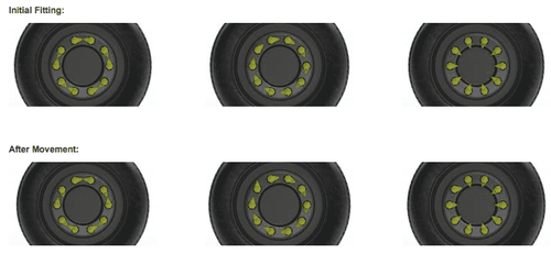 Loose Wheel Nut Indicator, 38mm, Torque COLOR OPTIONS | QTY 100