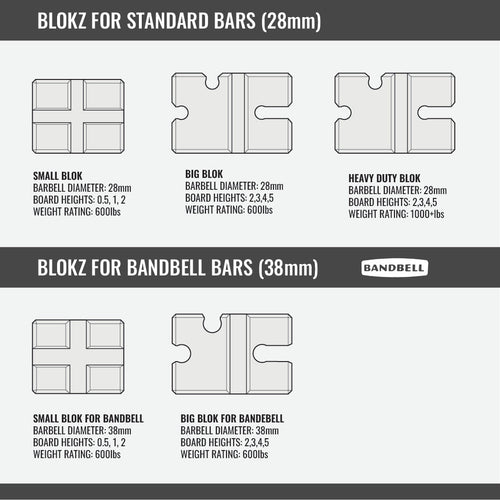 Big Blok for BandBell Bar Bench Blokz