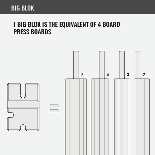 BenchBlokz 2-5 Bench Blokz
