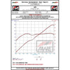 AWE Subaru BRZ/ Toyota GR86/ Toyota 86 Track Edition Cat-Back Exhaust- Chrome Silver Tips