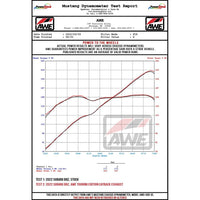 AWE Subaru BRZ/ Toyota GR86/ Toyota 86 Track Edition Cat-Back Exhaust- Chrome Silver Tips