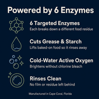 Powerful Dishwasher Detergent with Enzymes — No Microplastics, No Residue