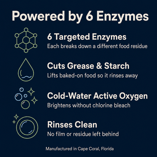 Powerful Dishwasher Detergent with Enzymes — No Microplastics, No Residue