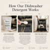 Powerful Dishwasher Detergent with Enzymes — No Microplastics, No Residue