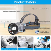 Rechargeable Headlamp High Power Headlight Torch Flashlight with 3 Light Modes for Fishing Running Camping Hiking EasyOptionXY LLC