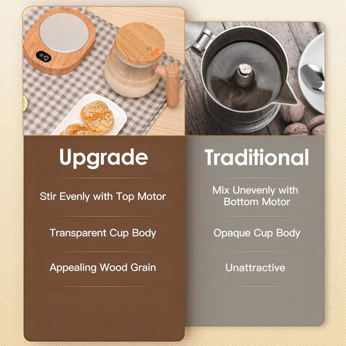 Electric Mixing Mug 400ML High Speed Mixing Cup USB Rechargeable Self String Mug with Warming Pad for Coffee Milk Protein Powder Egg EasyOptionXY LLC