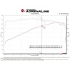 aFe 2022 Toyota Tundra V6-3.5L (tt) Momentum GT Cold Air Intake System w/ Pro DRY S Filter