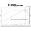 aFe 2021-2024 Dodge RAM 1500 TRX V8-6.2L Momentum GT Intake- Red
