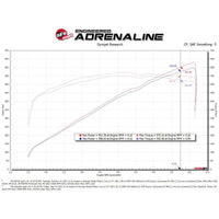 aFe 2021-2024 Dodge RAM 1500 TRX V8-6.2L Momentum GT Intake- Red