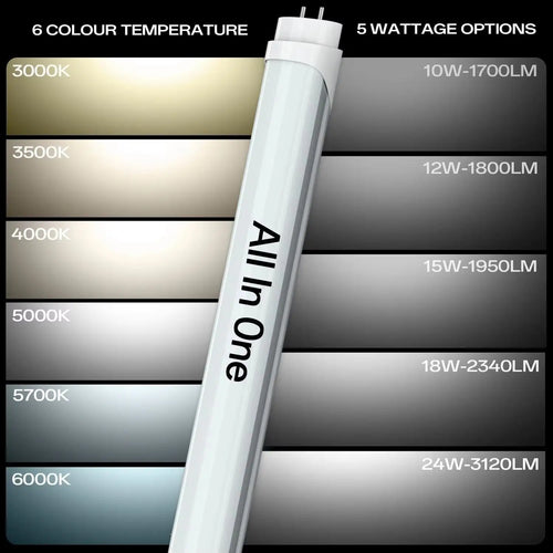 Energy-Efficient LED Light Tubes - 5000K Daylight Brightness