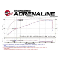 aFe MACH Force-Xp 3in - 2.5in SS Cat-Back Dual Exhaust w/Black Tips 07-14 Toyota FJ Cruiser 4.0L