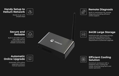 STS Collective OpenMANET SenseCAP HaLow Mesh Gateway – Modded M1 (WM6108, 915MHz Off-Grid Node, Pre-Flashed)