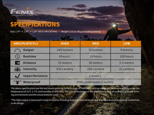 Fenix HM23 Compact Hiking and Running Headlamp - Discontinued