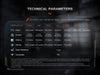 Fenix PD36R ACE Customizable Multi-Mode Flashlight