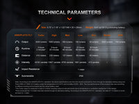 Fenix PD36R ACE Customizable Multi-Mode Flashlight