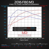 ARM Motorsports F8X M3 DOWNPIPES