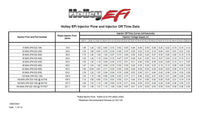 EFI Performance Fuel Injectors - Set of Eight - Bosch/EV1 - 42 lb/hr - High Impedance
