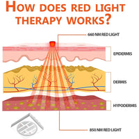 Red Light Therapy Wrap for Neck and Shoulder Pain Relief
