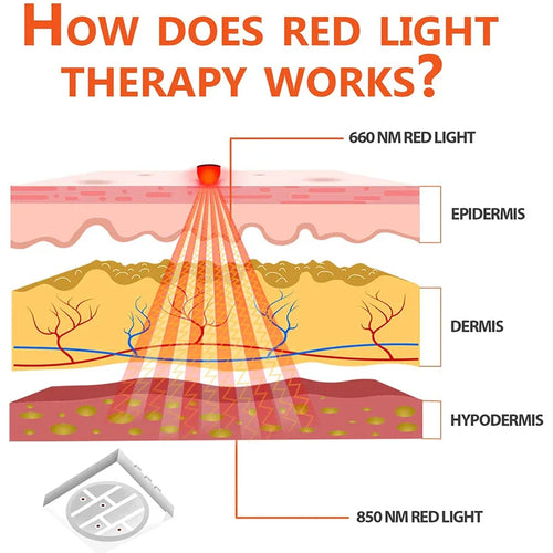 Red Light Therapy Wrap for Neck and Shoulder Pain Relief