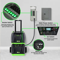 120V 30A 6-Circuit Non-Automatic Transfer Switch