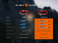 Fenix HL18R-T V2 Lightweight Trail Running Headlamp