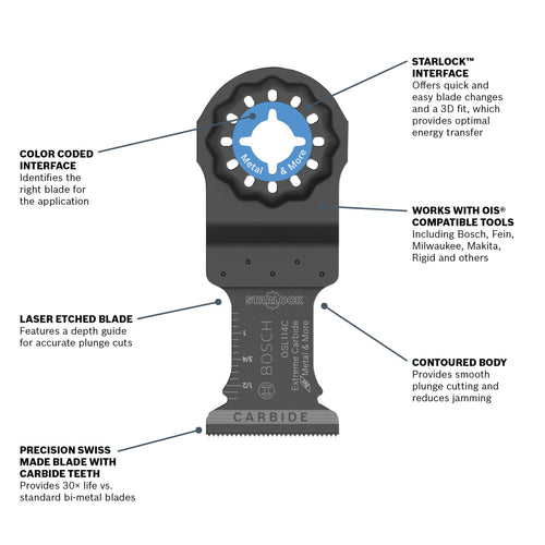 BOSCH OSL114C-10 1-1/4 In. Starlock® Oscillating Multi Tool Carbide Plunge Cut Blade 10 Pk.