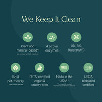 Laundry Detergent (Concentrated, Sulfate-Free)