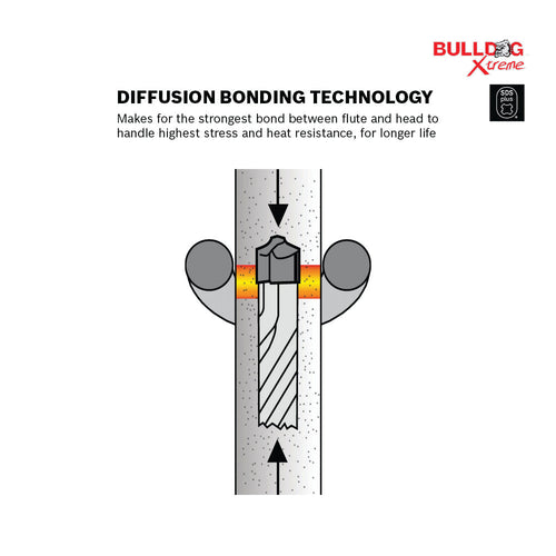 BOSCH HCFC2102 5/8 In. x 6 In. x 8-1/2 In. SDS-plus® Bulldog™ Xtreme Carbide Rotary Hammer Drill Bit