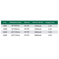 Night Market Stall Rechargeable LED Bulbs with High Brightness