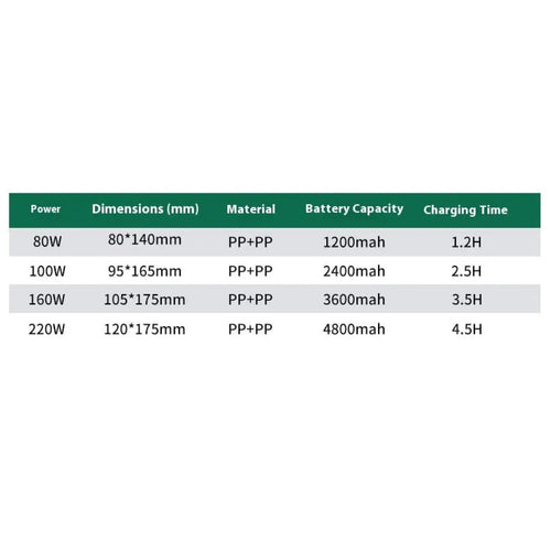 Night Market Stall Rechargeable LED Bulbs with High Brightness