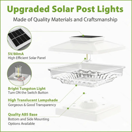 Solar Postcap Light with Waterproof LED Lamp for Posts