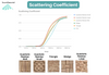 Wood Acoustic Diffuser Panel | Solid Paulownia Wood Sound Diffuser for Studios & Home Theaters