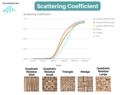 Wood Acoustic Diffuser Panel | Solid Paulownia Wood Sound Diffuser for Studios & Home Theaters