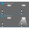 Square & PIR Motion Sensor Light for Closet with Battery